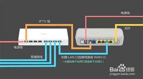 如何正确安装并配置家用路由器以优化网络性能？-图2