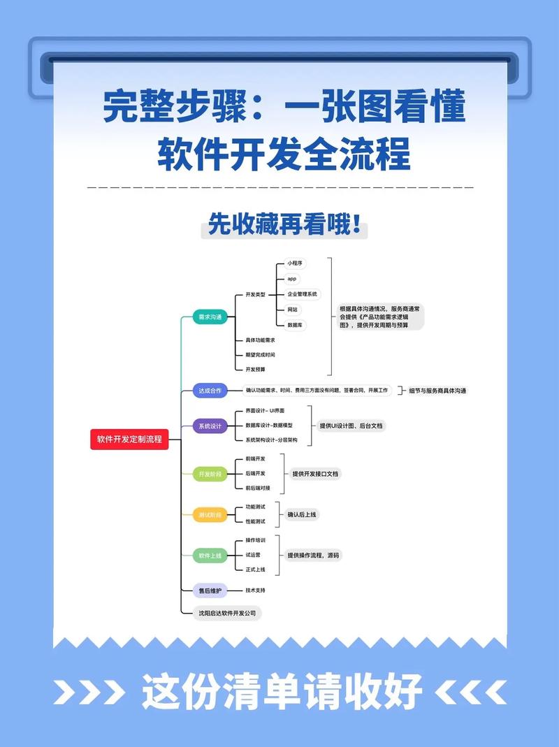 开发小程序有哪些关键步骤？-图2