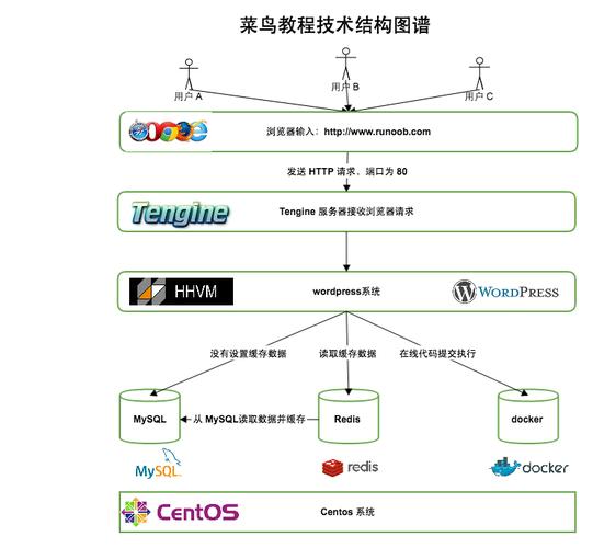 在CentOS上安装和优化HHVM的步骤是什么？-图3