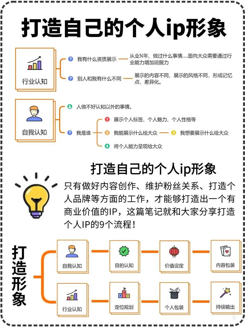 如何塑造独一无二的个人品牌——探索打造个人IP的秘诀-图1