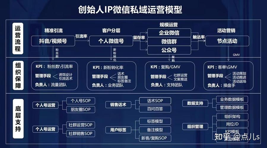 如何塑造独一无二的个人品牌——探索打造个人IP的秘诀-图3