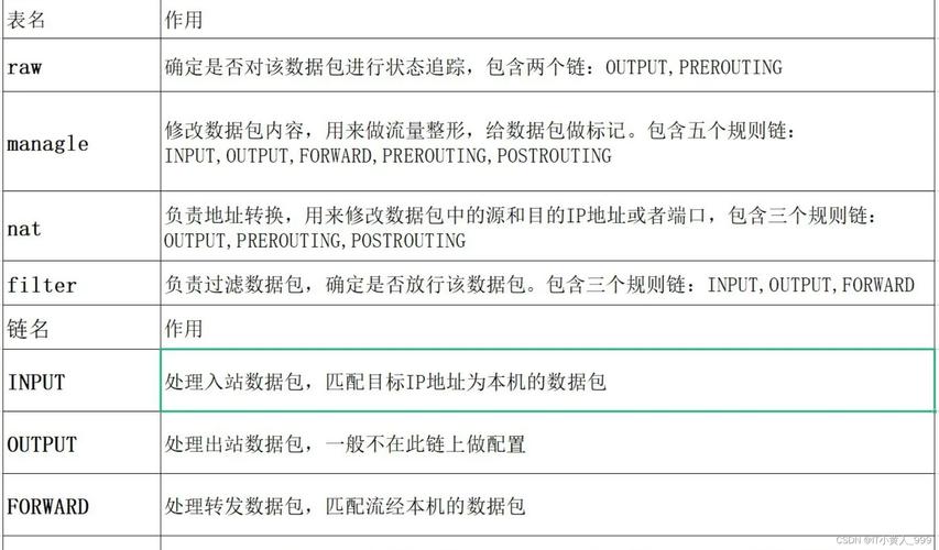 如何在CentOS系统中配置和管理域名？-图2