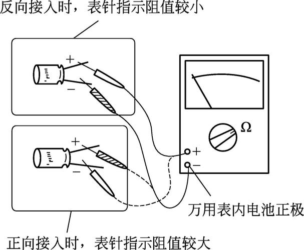 如何判断电容是否还在正常工作状态？-图1