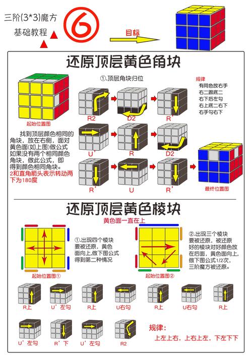 你能教我如何快速解决三阶魔方吗？-图1