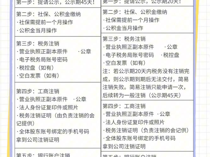 如何彻底关闭并注销不再使用的小程序账户？-图1