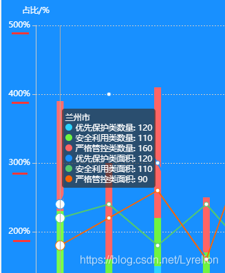 如何有效解决 HeightCharts 中出现的报错问题？-图2