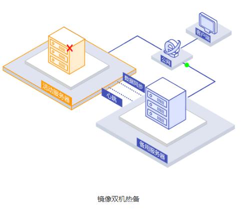 RoseHa系统出现报错，该如何快速解决？-图1