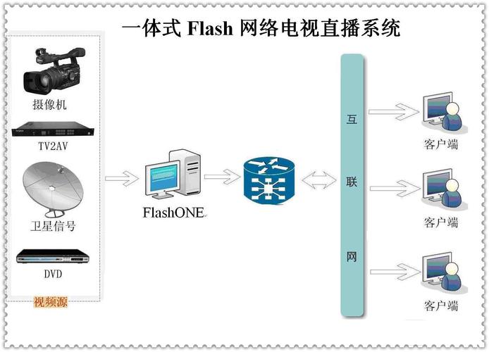 FlashOne 出现报错，该如何解决？-图1