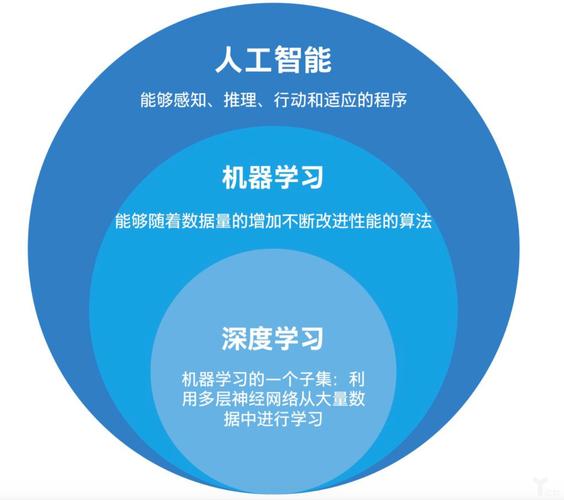 掌握人工智能，学习AI的有效策略是什么？-图1