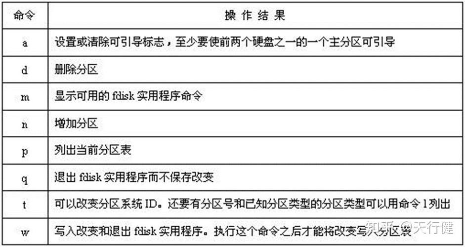 如何高效利用CentOS操作系统？-图1