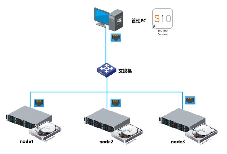 如何在CentOS上搭建高效的集群系统？-图1