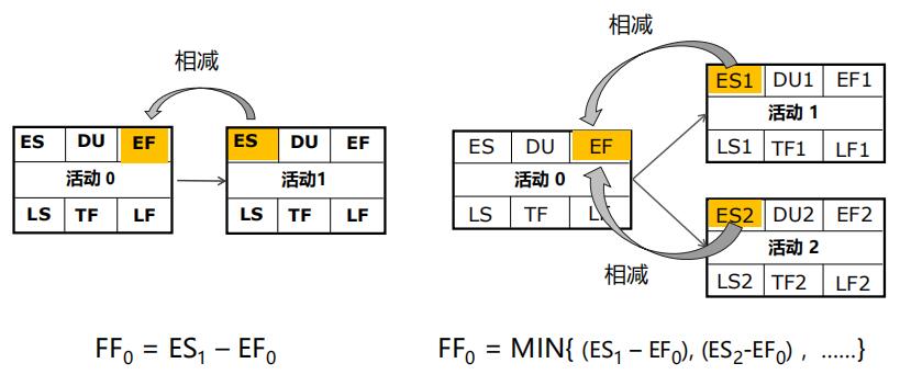 如何准确计算时差，确保跨时区沟通无误？-图3