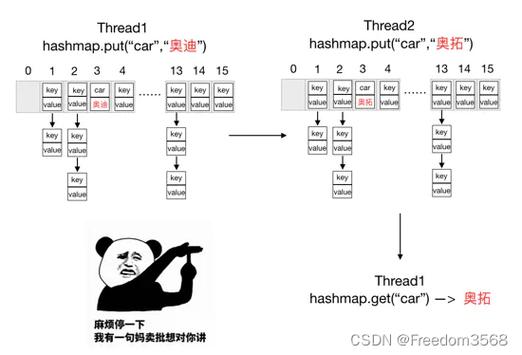 为什么ConcurrentHashMap在使用时会出现报错？-图1