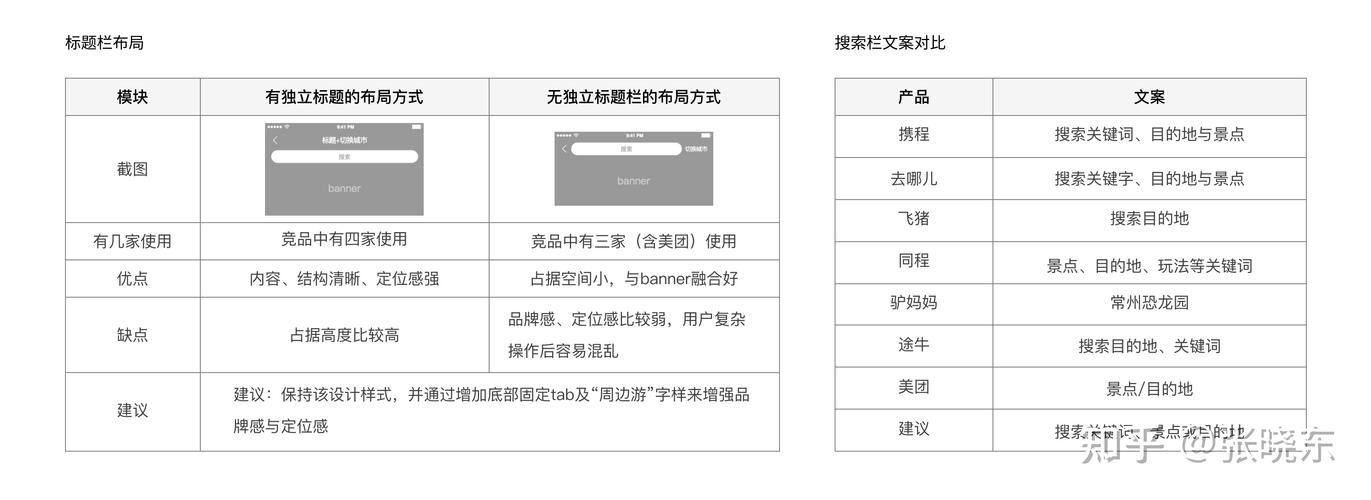 如何进行有效的竞品分析？-图2