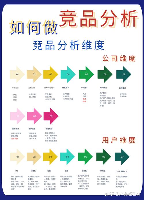 如何进行有效的竞品分析？-图1