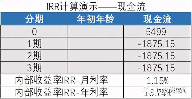 如何精确计算内部收益率（IRR）?-图2