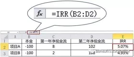 如何精确计算内部收益率（IRR）?-图1