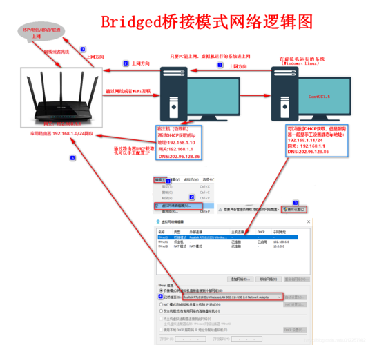 如何配置VMware中CentOS虚拟机的网络设置？-图2