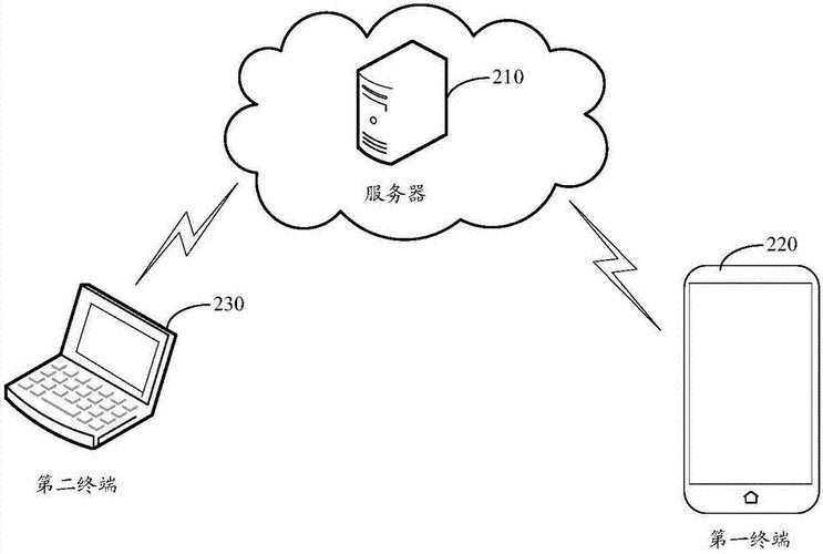 Swapidc报错，原因何在？如何解决？-图2