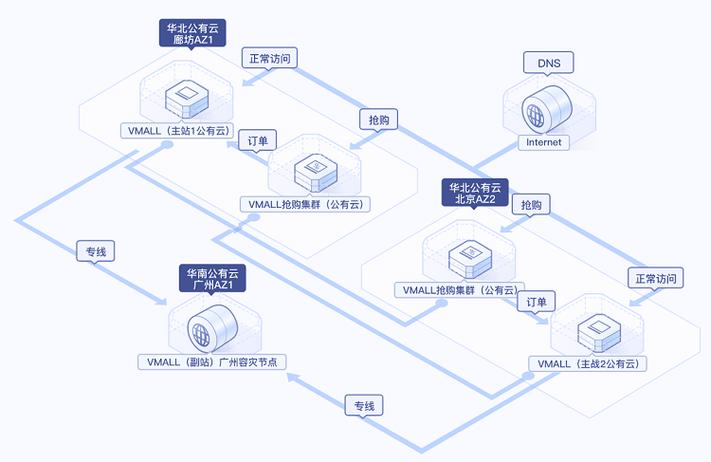 Swapidc报错，原因何在？如何解决？-图1