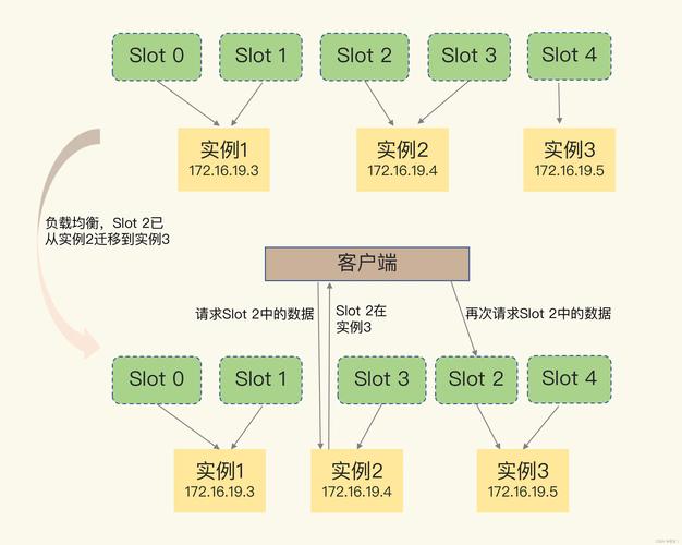 如何正确启动Redis服务？-图2