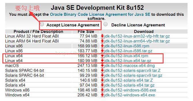 如何在CentOS 6.0系统上安装与配置JDK1.6？-图1