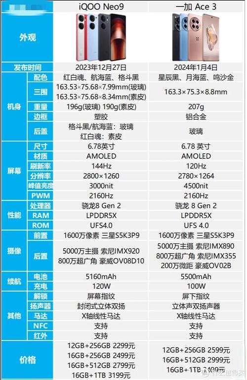 以下几个疑问句标题可供选择，，怎样查看手机配置参数呢？，如何知晓手机的配置参数呀？，怎么才能查看到手机配置参数？，查看手机配置参数的方法是什么？，如何去查看手机的配置参数呢？-图3