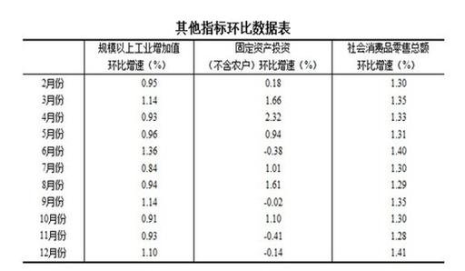 如何正确计算环比增长率？-图1