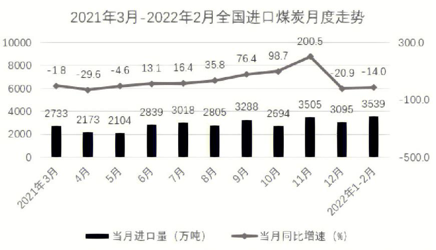 如何正确计算环比增长率？-图2