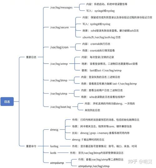 如何在CentOS系统中运行脚本？-图3