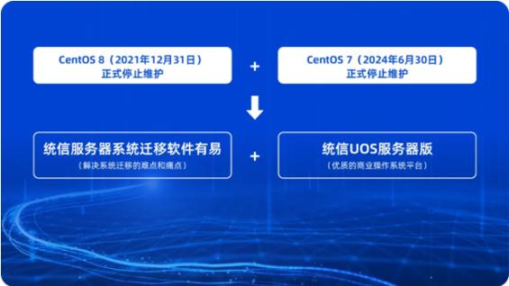 如何高效维护 CentOS 系统？，CentOS 系统维护指南-图1