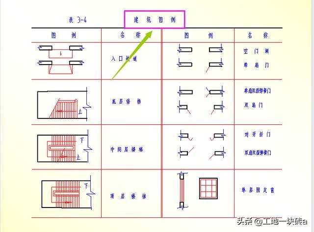 新手如何快速掌握看懂图纸的技巧？-图3