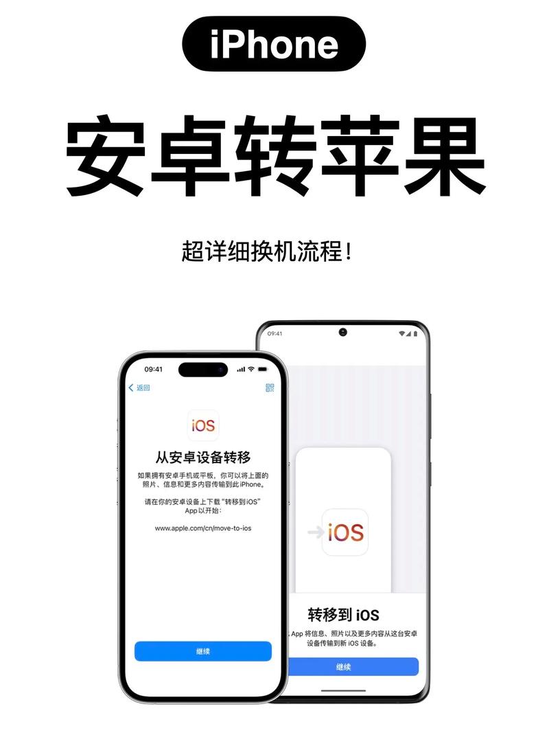 如何轻松将安卓手机数据迁移到iPhone？-图3