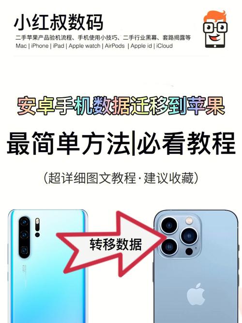 如何轻松将安卓手机数据迁移到iPhone？-图1