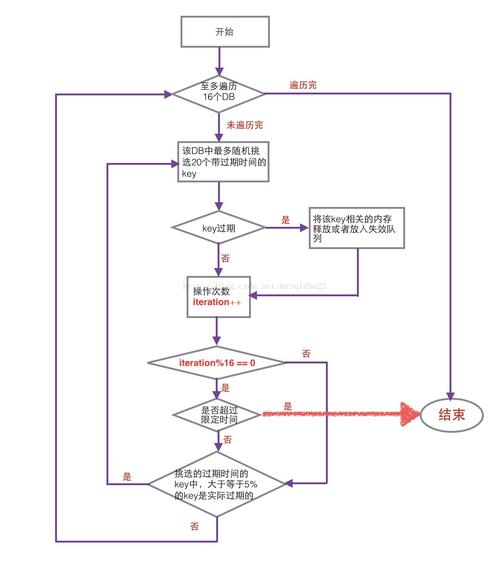 遇到Fru报错，该如何解决？-图2