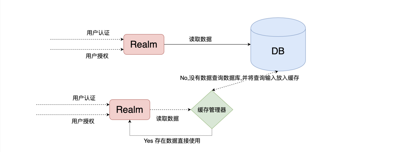 Ehcache报错时，如何快速定位并解决问题？-图1