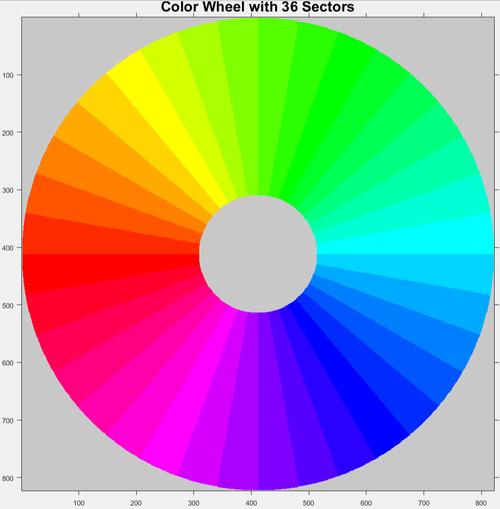 为什么我在绘制图表时遇到了ColorBar报错的问题？-图1