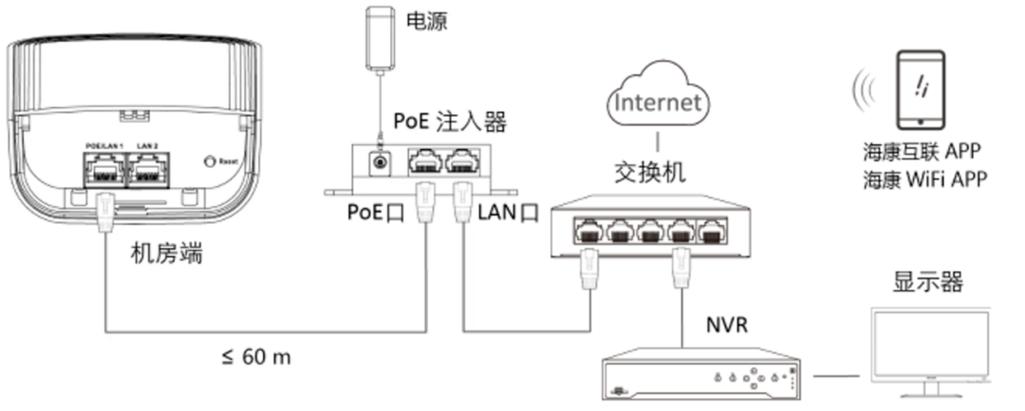 如何在CentOS系统中配置网桥？-图1