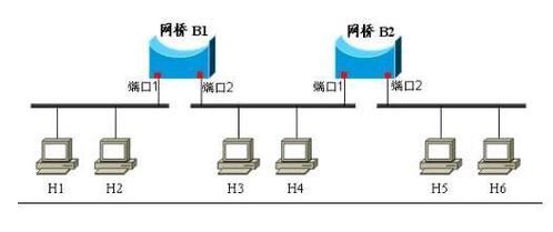 如何在CentOS系统中配置网桥？-图3