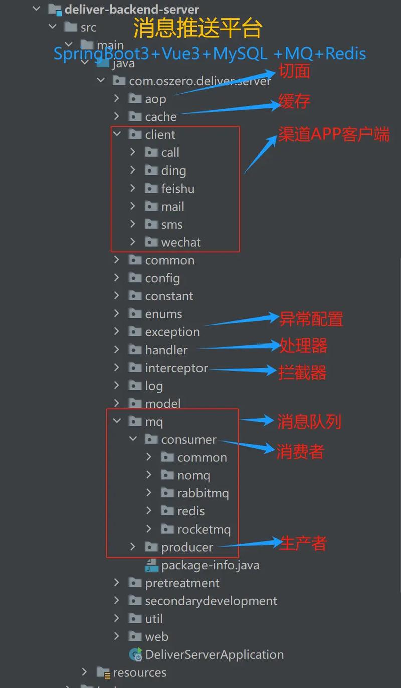 如何查看Redis的版本信息？-图3