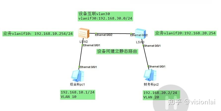 如何实现跨网段局域网之间的互通？-图2