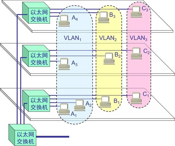 如何实现跨网段局域网之间的互通？-图3