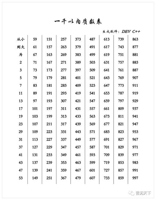 如何判断一个数是否为质数？-图2