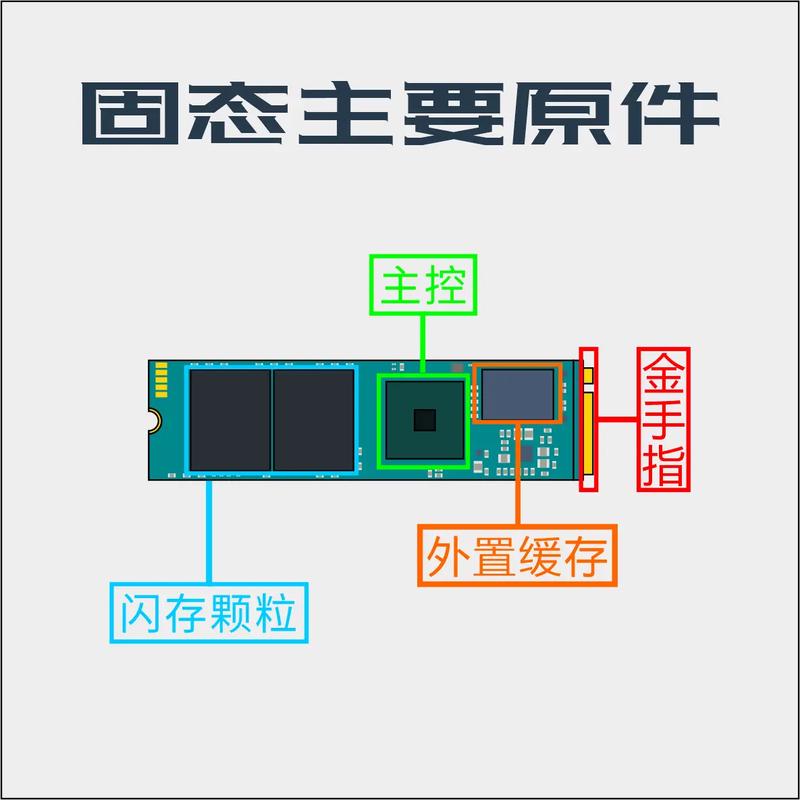 如何判断硬盘是否为固态？掌握这些方法就够了！-图1