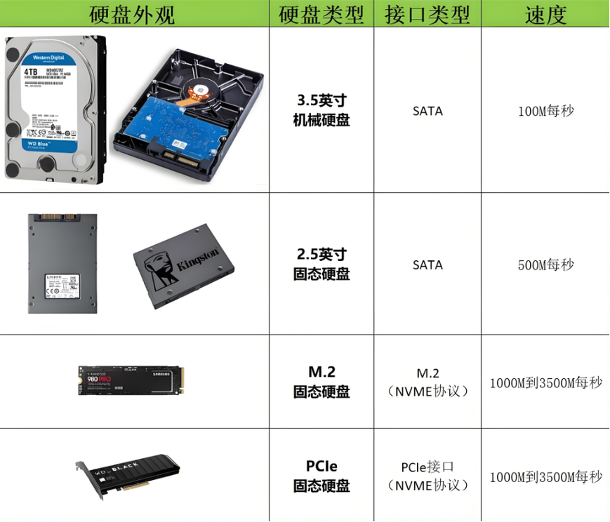 如何判断硬盘是否为固态？掌握这些方法就够了！-图2