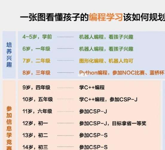 如何编程，从零开始的编程学习之路是什么？-图2