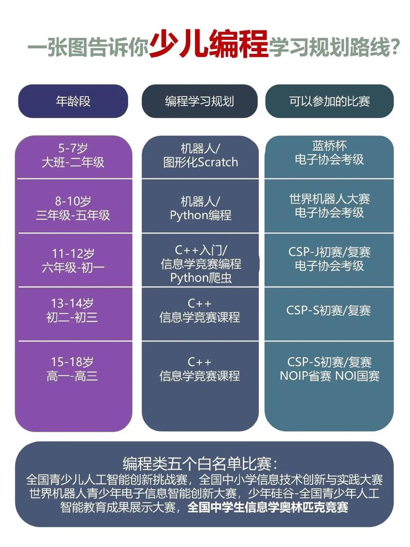 如何编程，从零开始的编程学习之路是什么？-图1