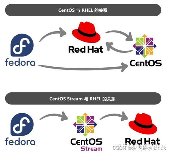 为文章centos 进度条生成一个原创的疑问句标题，可以考虑以下这个选项，，如何在CentOS系统中添加命令行进度条功能？，直接询问了如何在CentOS系统中实现命令行进度条的方法，与文章内容相关且具有疑问性质。-图3