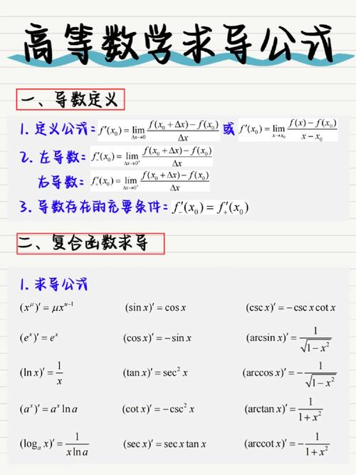 如何求导？——探索导数求解的方法与技巧-图1