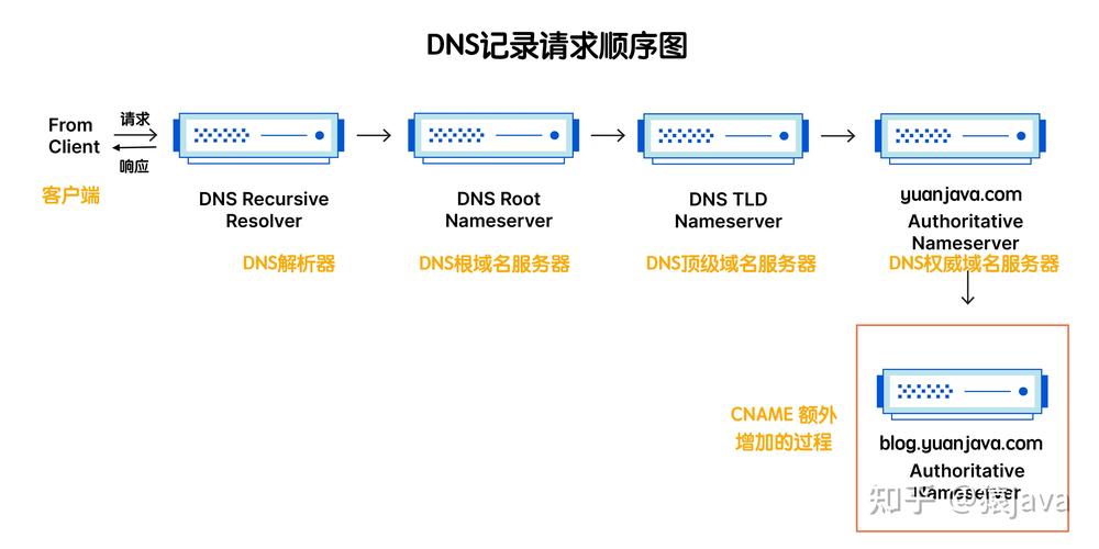 如何轻松设置DNS地址以优化网络体验？-图1